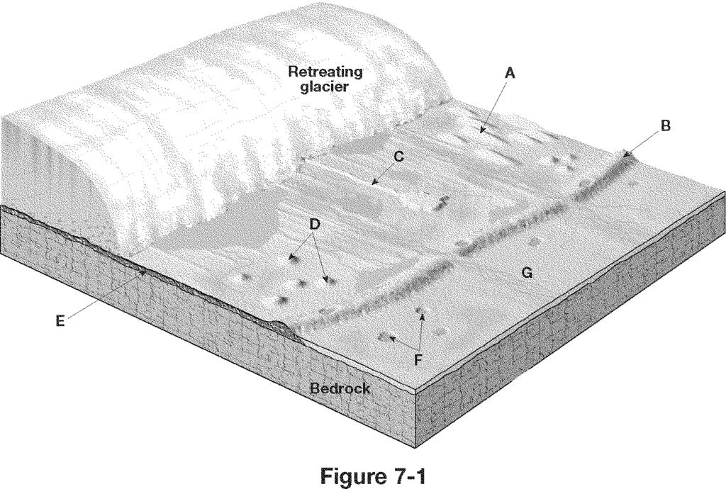 Ch 7: Glaciers 34. Identify the features labeled in figure 7-1. A = drumlins, B= E end moraine, C = esker, D = kame, E = ground moraine, F = Kettles, G = outwash plain 35. Define a glacier.