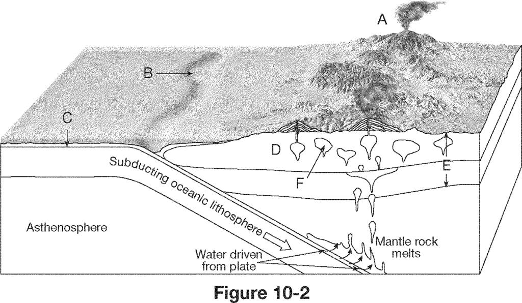 60. What type of plate boundary resulted in the volcanic activity illustrated in Figure 10-2? Ocean continental convergent plate boundary. 61.