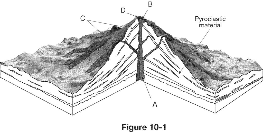 What feature is labeled A in Figure 10-1? Pipe 64. What type of volcano is illustrated in Figure 10-1? Composite volcano Minerals 65. Define mineral.