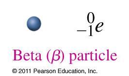 Beta Particle A beta ( ) particle is a high-energy electron has a mass number of 0 has a