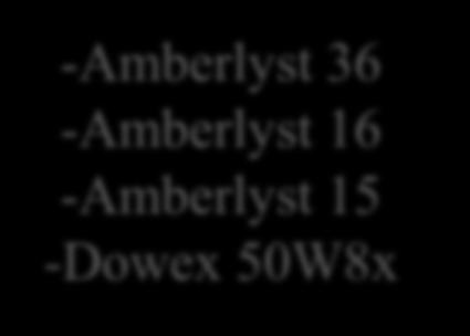 -Amberlyst 36 -Amberlyst 16