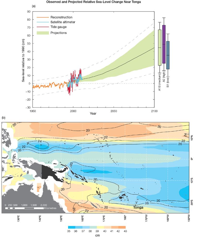 Figure 14.10: Observed and projected relative sea-level change near Tonga.