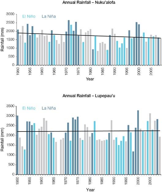 14.6.6 Sea Level Monthly averages of the historical tide gauge, satellite (since 1993) and gridded sea-level (since 1950) data agree well after 1993 and indicate interannual variability in sea levels