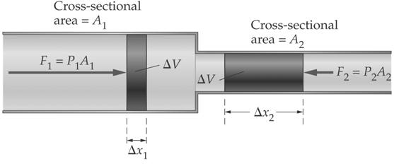 Example A horizontal pipe contains water at a pressure of 110 kpa flowing with a speed of 1.4 m/s. When the pipe narrows to one-half its original radius, what is the speed?