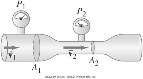 Lecture 27 21/32 Lecture 27 22/32 Applications of Bernoulli s Principle: TIA A person with constricted arteries will find that they may experience a temporary lack of blood to the brain (TIA) as