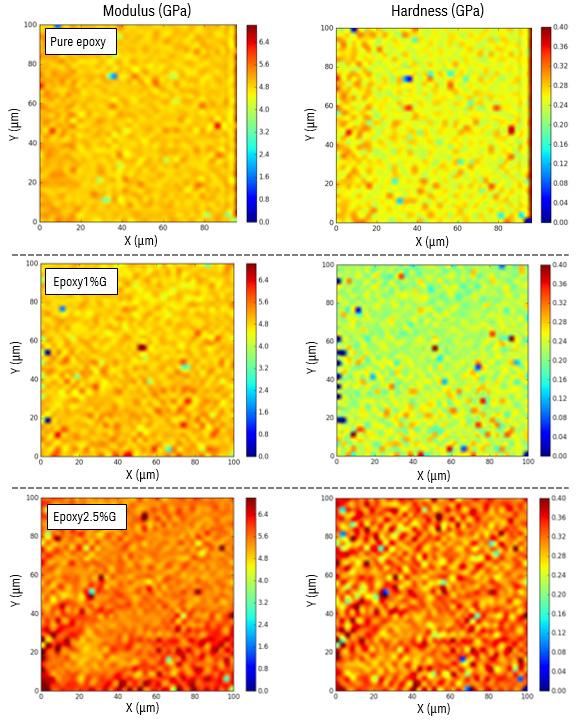 05 Keysight Nanomechanical Mapping of Graphene Quantum Dot-Epoxy Composites Used in Biomedical Applications - Application Note High-resolution nanomechanical properties mapping Figure 2 shows the