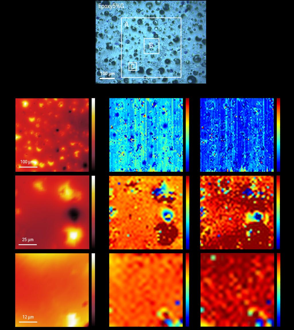 06 Keysight Nanomechanical Mapping of Graphene Quantum Dot-Epoxy Composites Used in Biomedical Applications - Application Note High-resolution nanomechanical properties mapping (continued) Due to the