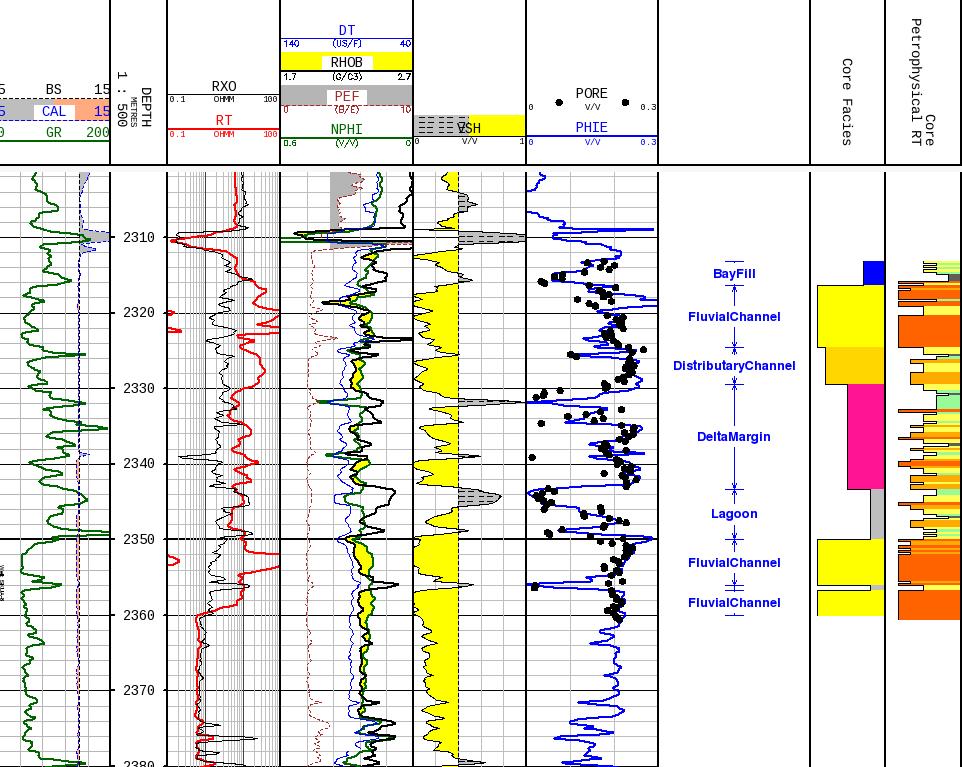 Field A: Diagenesis Sandstone Fluvio-deltaic sediments of the Early Jurassic.