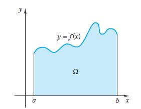 Are Under the Grph of Nonnegtive Function If y f x is nonnegtive nd integrle over the intervl,, then the re under the curve y f x