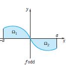 Other Properties of Definite Integrl Assume tht f nd g re continuous functions.