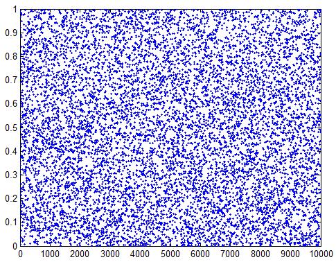 Entropy 2015, 17 186 2.3. Exponential Chaos Algorithm A low-dimensional chaotic map is just a simple iteration. Its iterative process is too singular, with less initial values and parameters.
