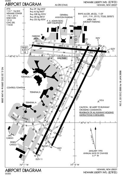 Crosswind Newark Airport Primary 4 22 R/L Crosswind runway 29/11 Direction and wind is