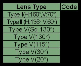 Lens Type