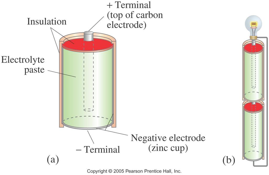 18.1 The Electric Battery Several cells connected together make a