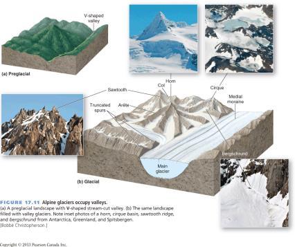 Erosional Landforms Created by