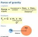 Gravitational Force Electromagnetic Force Source: http://www.williamsclass.com/eighthsciencework/astronomyuniversebeyond.htm Source: http://www.antonineeducation.co.uk/physics_as/module_1/topic_5/topic_5.