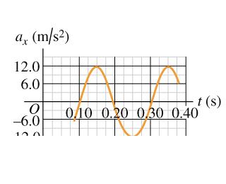 ω = 7.85 rad/s Part D What is the amplitude? A = 3.00 cm Part E What is the force constant of the spring? k = = 149 N/m Exercise 14.