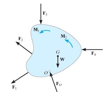 Because the body s center of mass G moves in a circular path, the acceleration of this point is represented by its tangential and normal components.