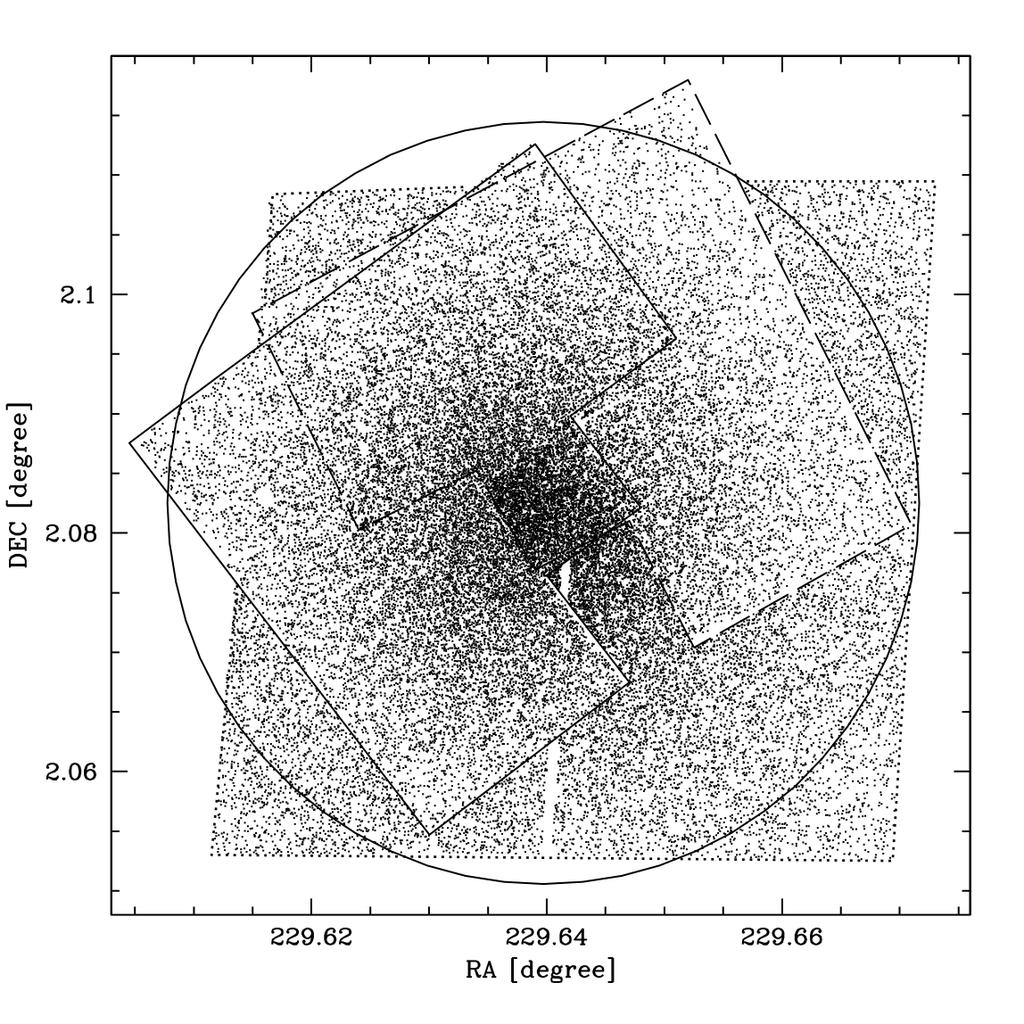 High-res: HST/WFPC2+ACS Wide-field ground-based imaging GO 5903 - PI:Ferraro 6 orbits GO 6607 - PI:Ferraro 11 orbits GO 8709 -