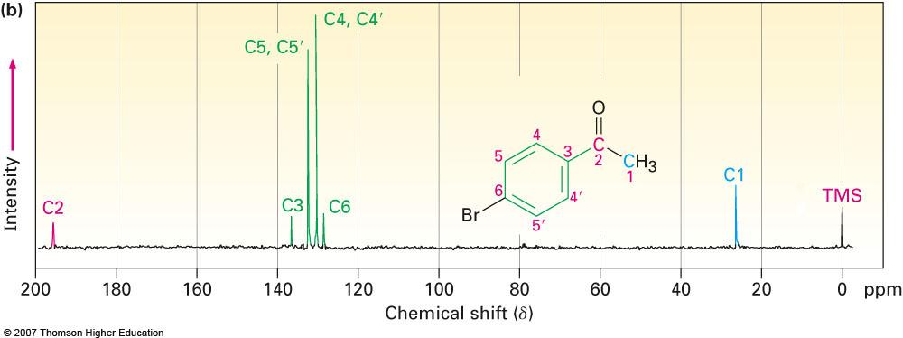 carbons on left edge Spectrum of