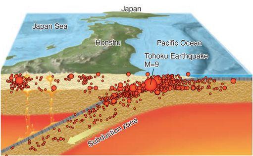 Tohoku Earthquake and Tsunami, 2011 15,000 20,000