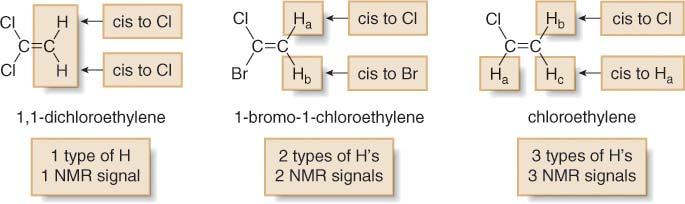 1 H NMR Number of Signals In comparing two H atoms on a ring or double bond,