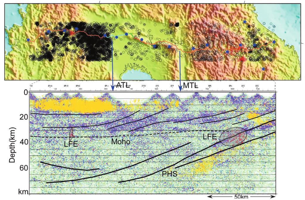 Depth section of wide-angle reﬂection surveys (lower ﬁgure) along the Shingu-Maizuru line. Hypocenters (yellow dots) are plotted from the JMA uniﬁed hypocenters.