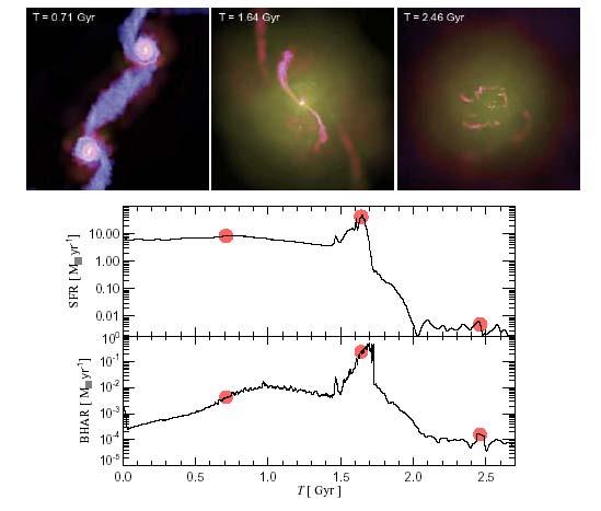 Feedback energy is maximum during the quasar phase, but this is not the best time to look for