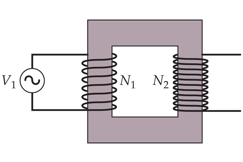 Transformer Primary winding: N 1 turns 1 (t) = (rms) 1 cos(ωt), 1 (t) = (rms) 1 cos(ωt δ 1 ) Secondary winding: N 2 turns 2 (t) = (rms) 2 cos(ωt), 2 (t) =
