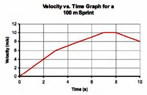 decreasing its velocity N (f ) the object was moving at a constant velocity N 2. A truck starting from rest accelerates uniformly to 18 m/s [W] in 4.5 s. What is the truck s acceleration? 3.