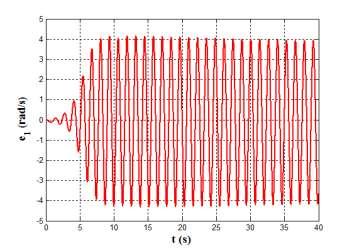 (IJACSA International Journal of Advanced Computer Science and Applications, (a (b Fig. 10. Reducing the gain function for case 3, (a The gain function (b The oscillation behaviour in e 1 Fig. 9.