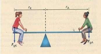 Class Problems In the diagram to the right, which