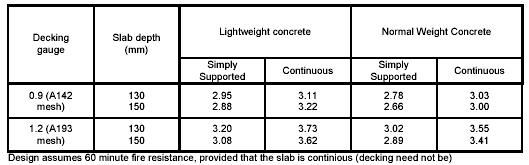 CONSULTING Engineering Calculation Sheet jxxx 1 Member Design - Steel Composite Beam XX Introduction Chd.