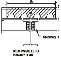 0 kn/m 3 Direction of profile sheeting = (perpendicular if secondary beam, parallel if primary beam) (affects stud pitch, effective width and construction stage checks) secondary MIN (0.