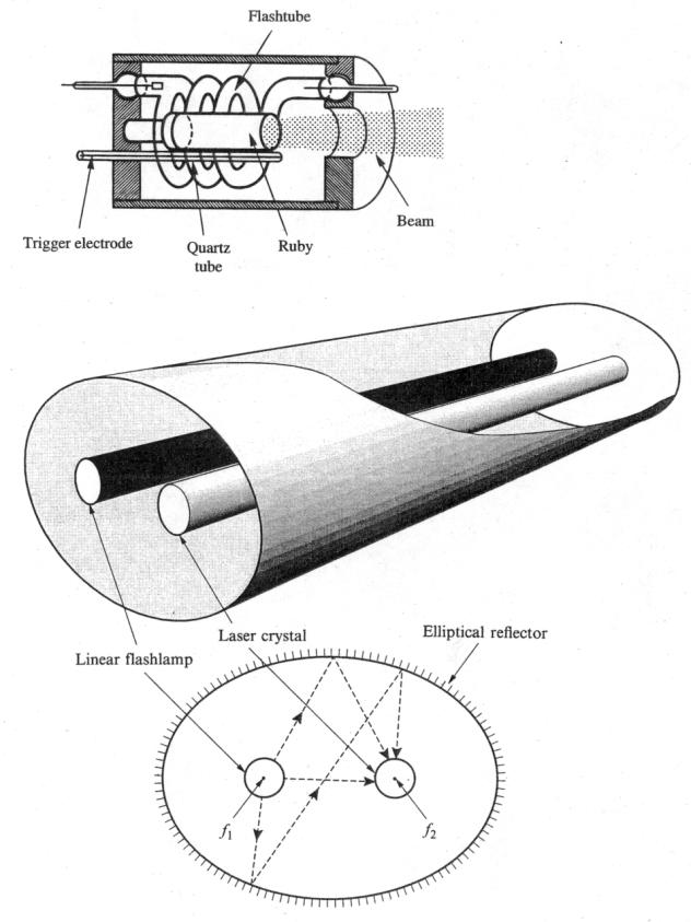 Ruby Laser From J. T. Verdeyen, Laser Electronics, 3 rd Ed., Prentice Hall, 1995 From C.