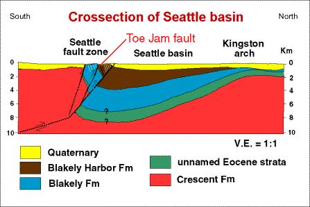 Seattle Fault: Events 900 AD M 7.