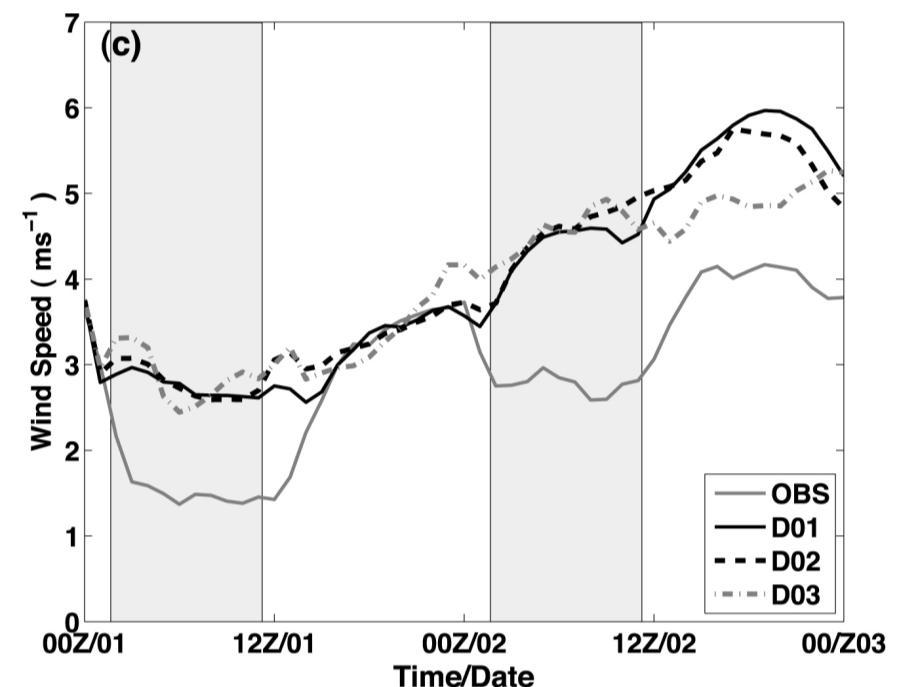 nighttime Systematic over-estimations of near-surface winds during stable conditions