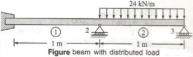 11 For the beam shown in Figure below, determine the following: a) Slopes at nodes 2 and 3. b) Vertical deflection at the mid-point of the distributed load.