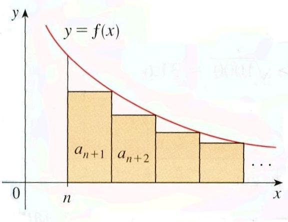 Suppose f (x) is a positive decreasing function of x.