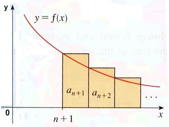 Similarly, we see from figure below R n = a n+ + a n+2 + Z