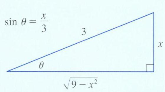 p a 2 x 2, x = a sin, sin 2 =cos