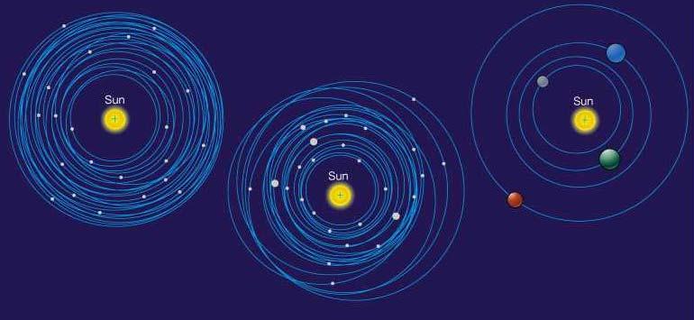 Accretion Forms Inner Planets Initially many moon-sized