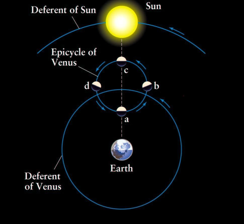 Phases of Venus in the geocentric model of