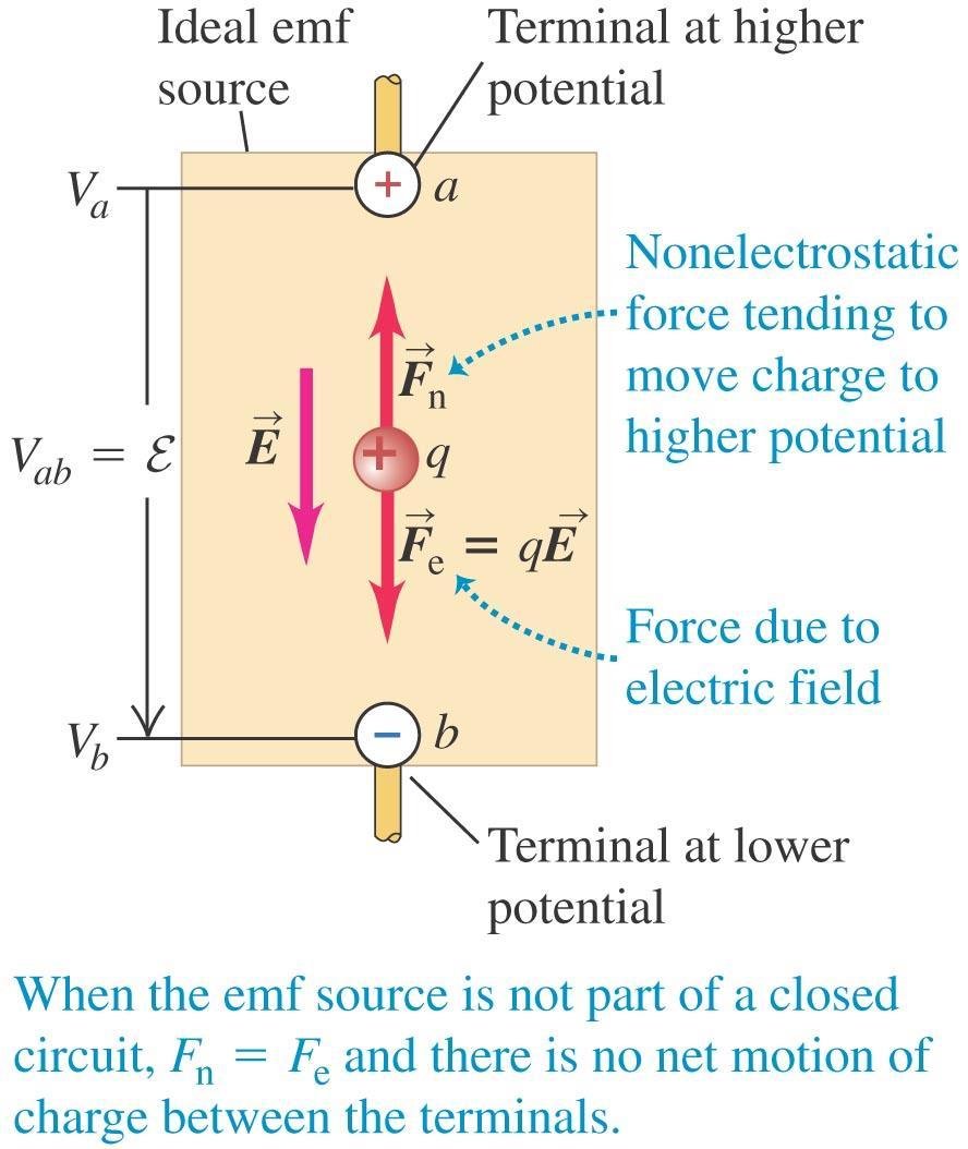 Electromotive force and circuits An electromotive force (emf) makes current