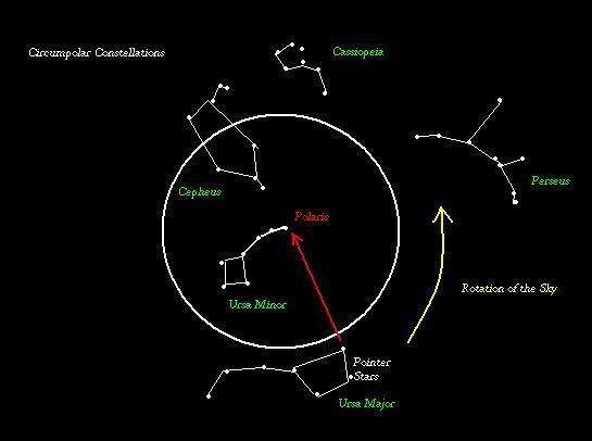 Circumpolar Constellations constellations around the north star Create star trails
