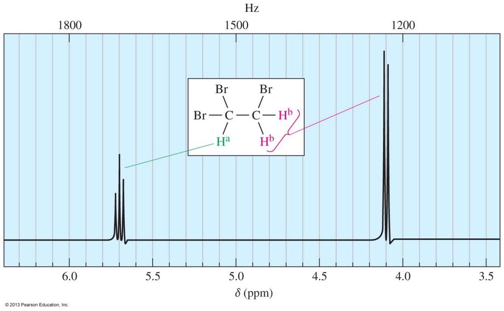 NMR Spectrum The number of signals shows how many different kinds of protons are present. The location (chemical shift) of the signals shows how shielded or deshielded the proton is.