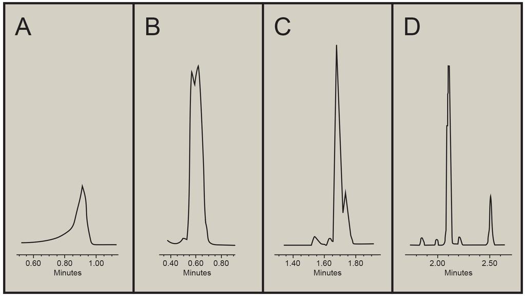 66 Figure 2: Differences in the degree of separation of five peaks in four chromatograms generated by a multi-factor chemistry screening study (independent and interactive) effects of these