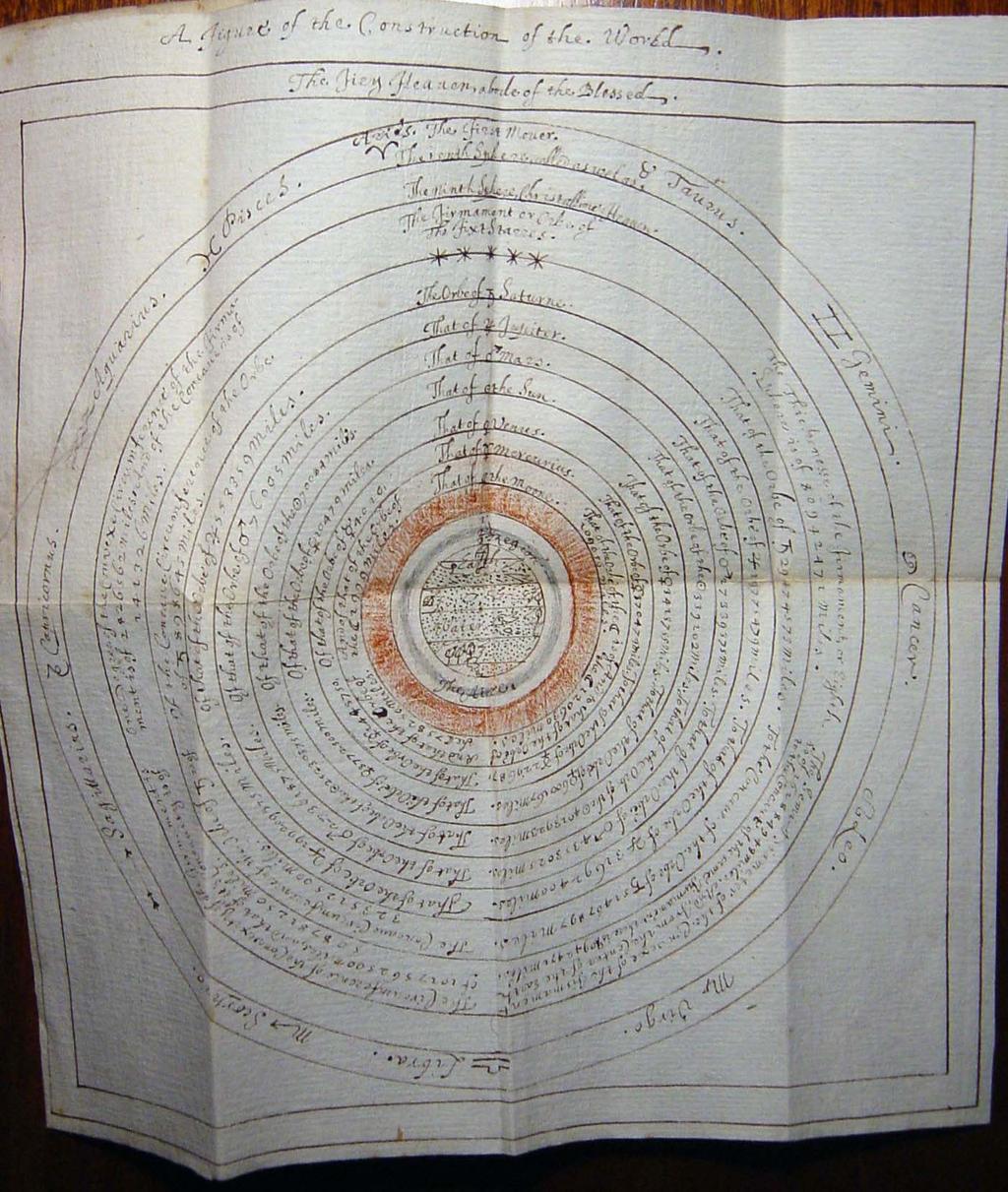 Robert Boyle made his own cosmological diagram, and copied it into the student notebook that he made when he was a student at Geneva in the 1640s.