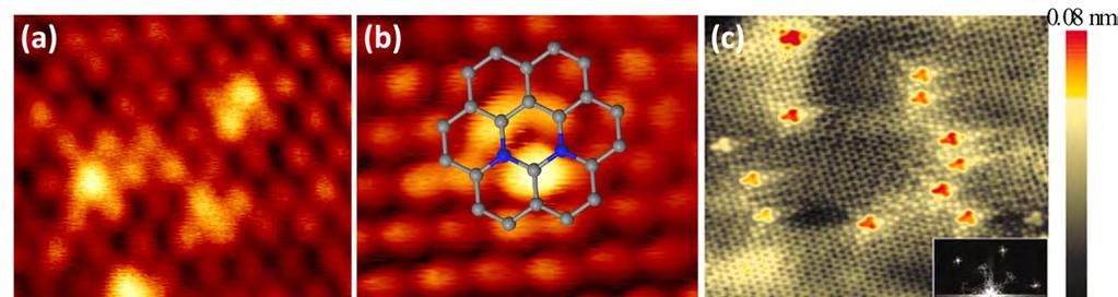 1444 Yong Wang et al. / Chinese Journal of Catalysis 38 (2017) 1443 1453 Fig. 1. STM images of N doped graphene. (a,b) High resolution images obtained at Vbias = 0.5 V, Iset = 53.4 pa, and Vbias = 0.