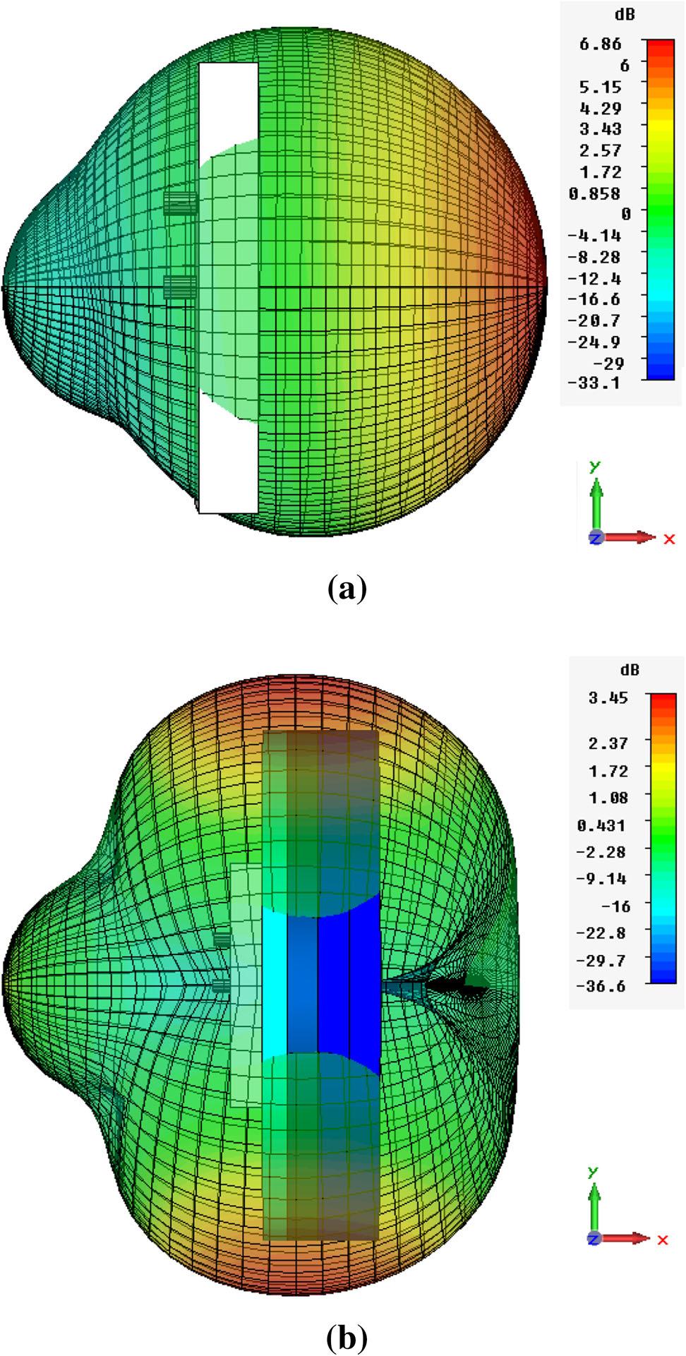 M. Clemente Arenas et al. Fig. 8 Co-polar and cross-polar components of the realized gain in the two main planes of antenna at 1.2 GHz. a h = 90. b / = 0 Fig.